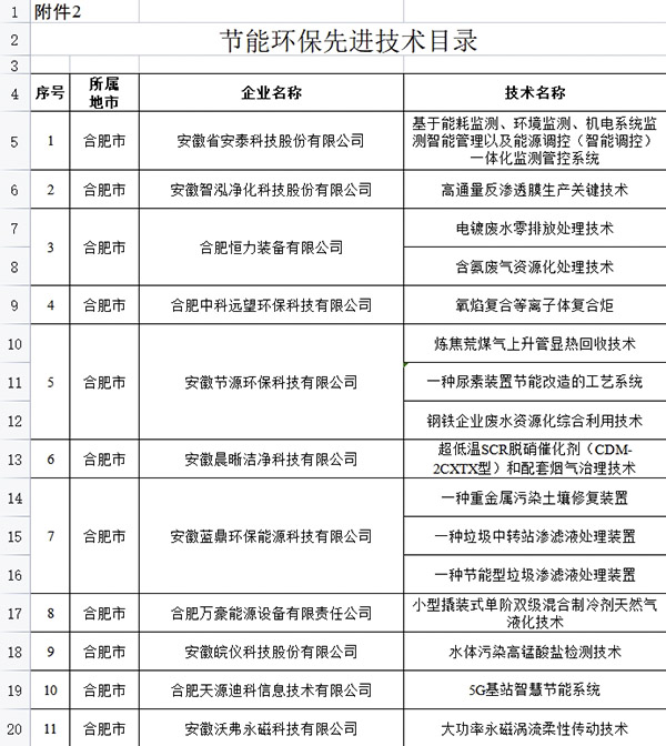 乐鱼leyu科技